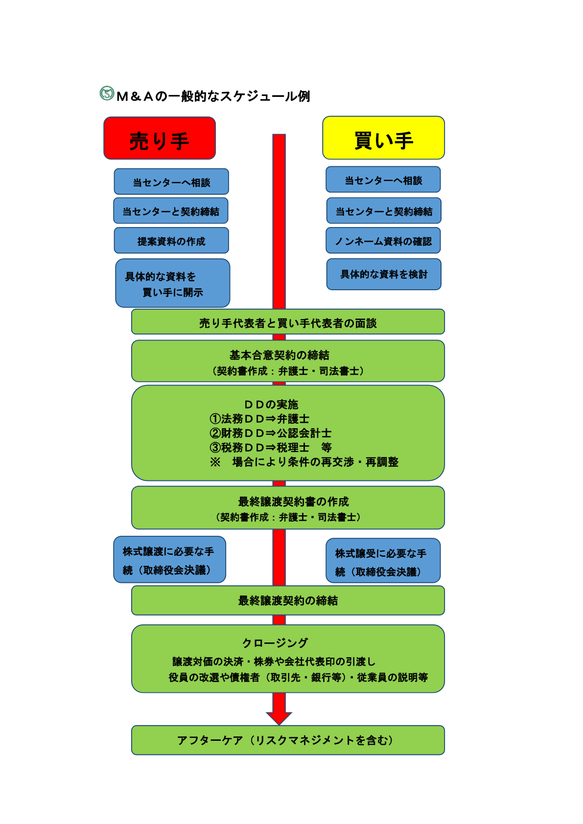買い手 が 決め た 価格
